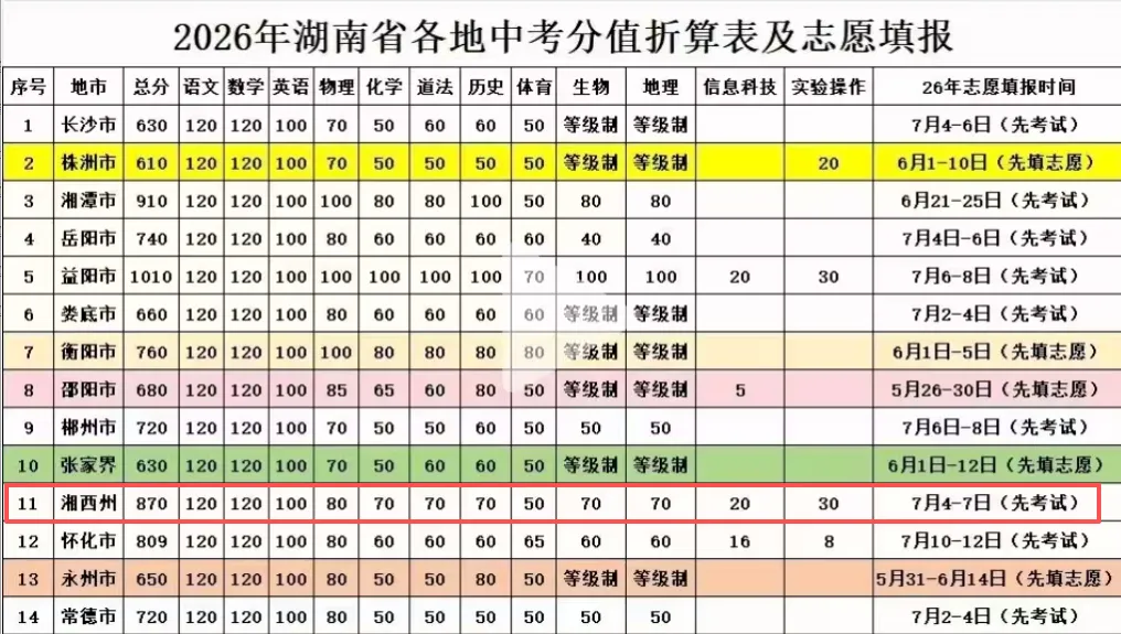 2026年湘西中考相关政策及部分中职学校招生简章 第2张 2026年湘西中考相关政策及部分中职学校招生简章 第2张