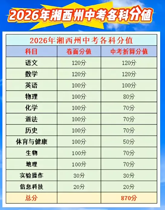 2026年湘西中考相关政策及部分中职学校招生简章 第3张 2026年湘西中考相关政策及部分中职学校招生简章 第3张
