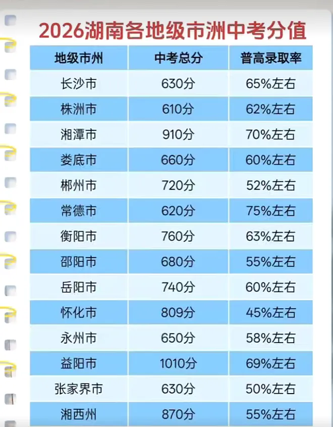 2026年湘西中考相关政策及部分中职学校招生简章 第4张 2026年湘西中考相关政策及部分中职学校招生简章 第4张