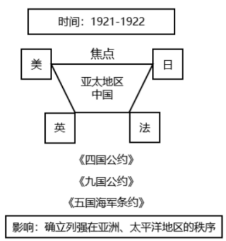 行测人文常识200题·真题精析版:做完这100道,正确率肉眼可见上升 第5张