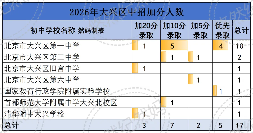 2026中考 | 今年中招全市享受照顾加分学生2330人 第9张