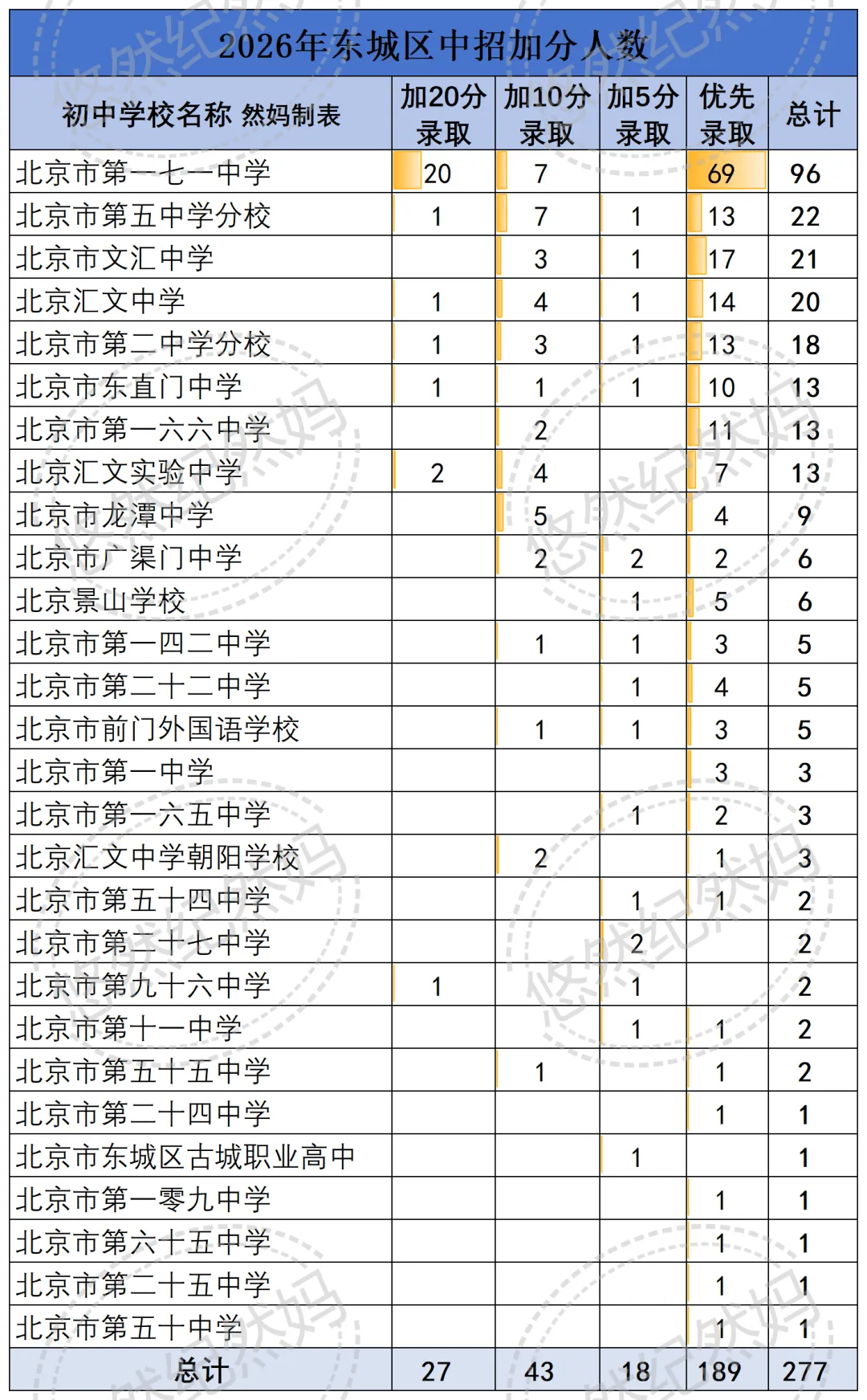 2026中考 | 今年中招全市享受照顾加分学生2330人 第10张