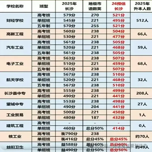 2026年湘西中考相关政策及部分中职学校招生简章 第6张 2026年湘西中考相关政策及部分中职学校招生简章 第6张