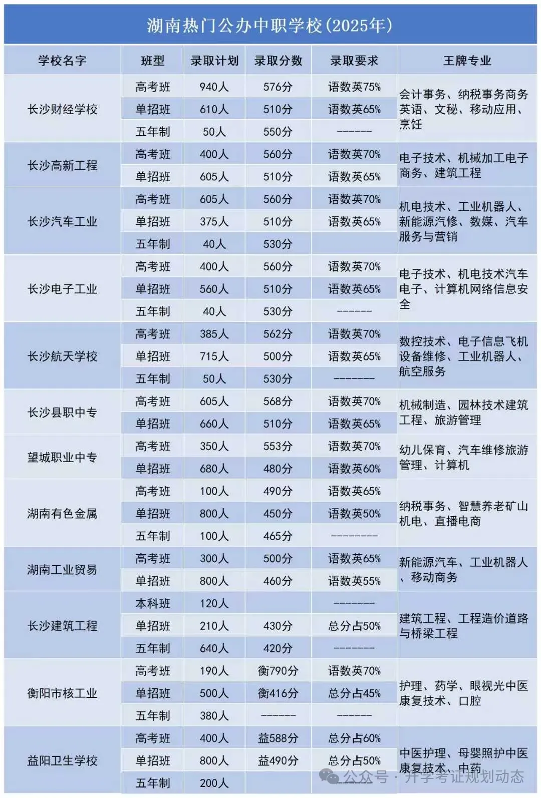 2026年湘西中考相关政策及部分中职学校招生简章 第7张 2026年湘西中考相关政策及部分中职学校招生简章 第7张