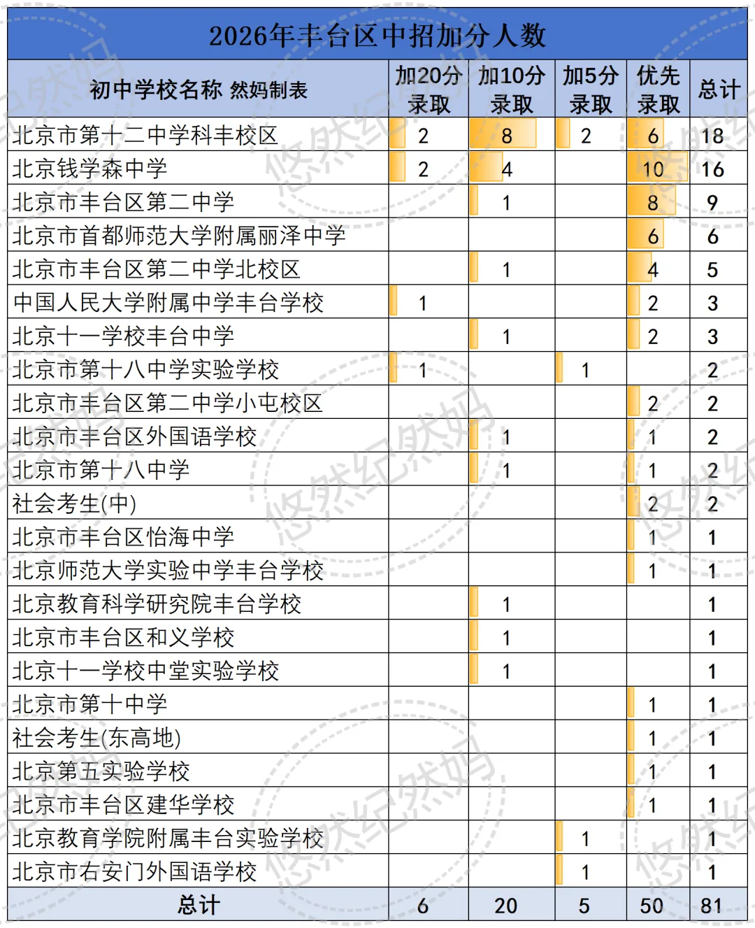 2026中考 | 今年中招全市享受照顾加分学生2330人 第12张