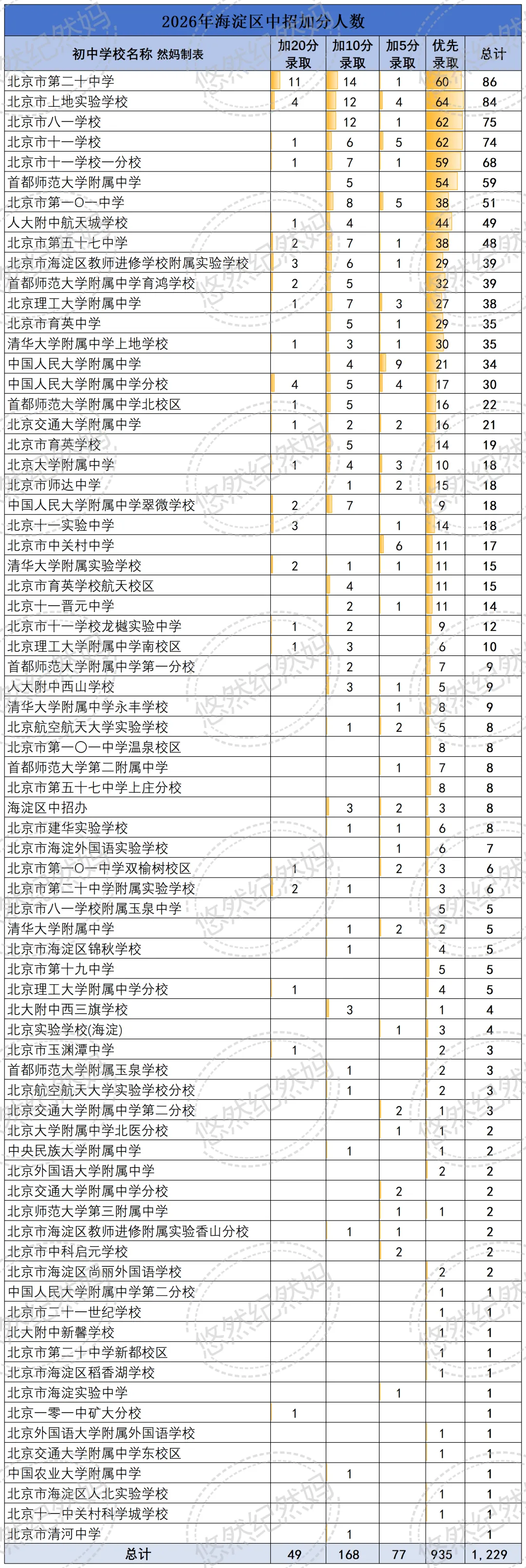 2026中考 | 今年中招全市享受照顾加分学生2330人 第13张