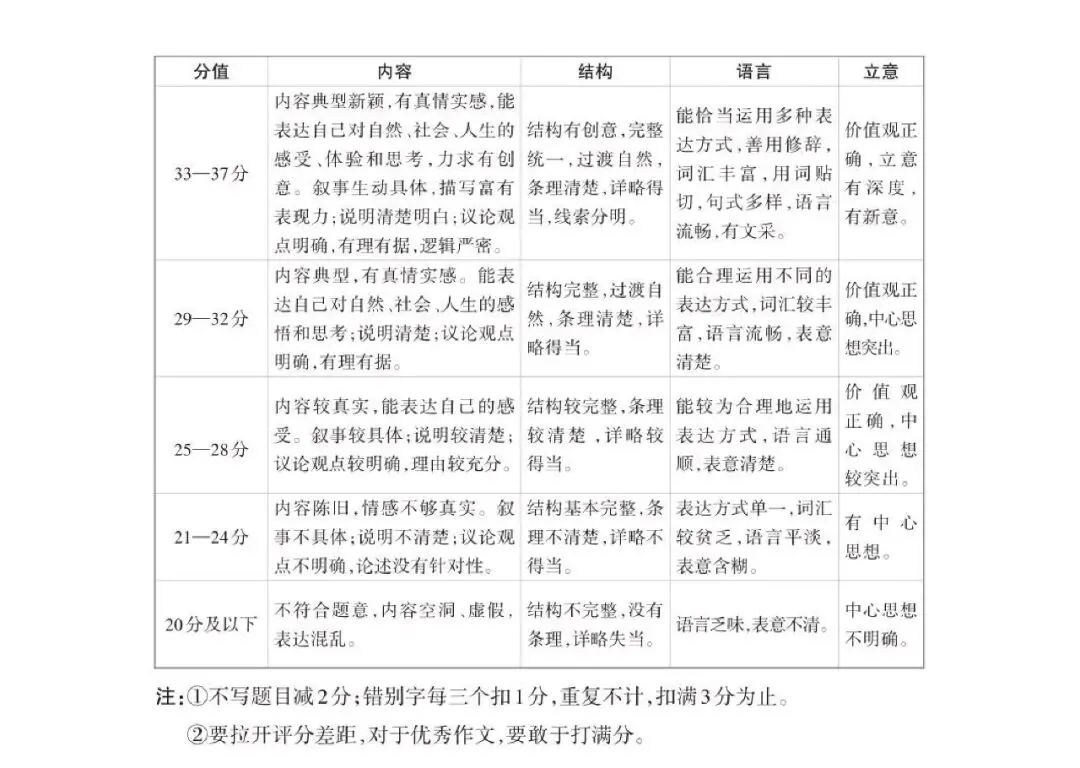 山西中考语文模拟试题(含答案) 第14张