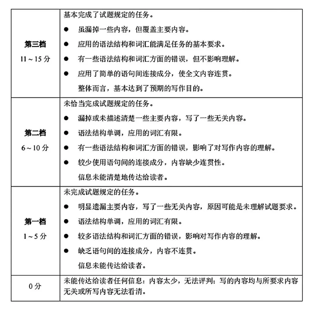 2026年安阳市中招二模(7科)试卷及答案 第13张