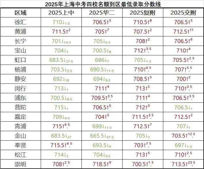 中考“择校”与“择班”的重要依据 第3张