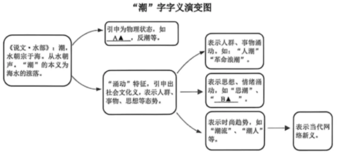 2026年浙江浙越百校联盟中考模拟预测语文试题 第1张