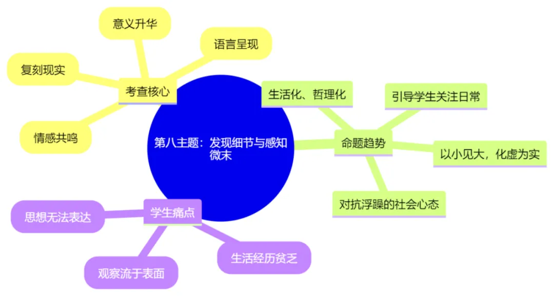 【2026年江西中考作文押题导写 · 主题八:于无声处听惊雷——发现细节与感知微末】(上) 第6张