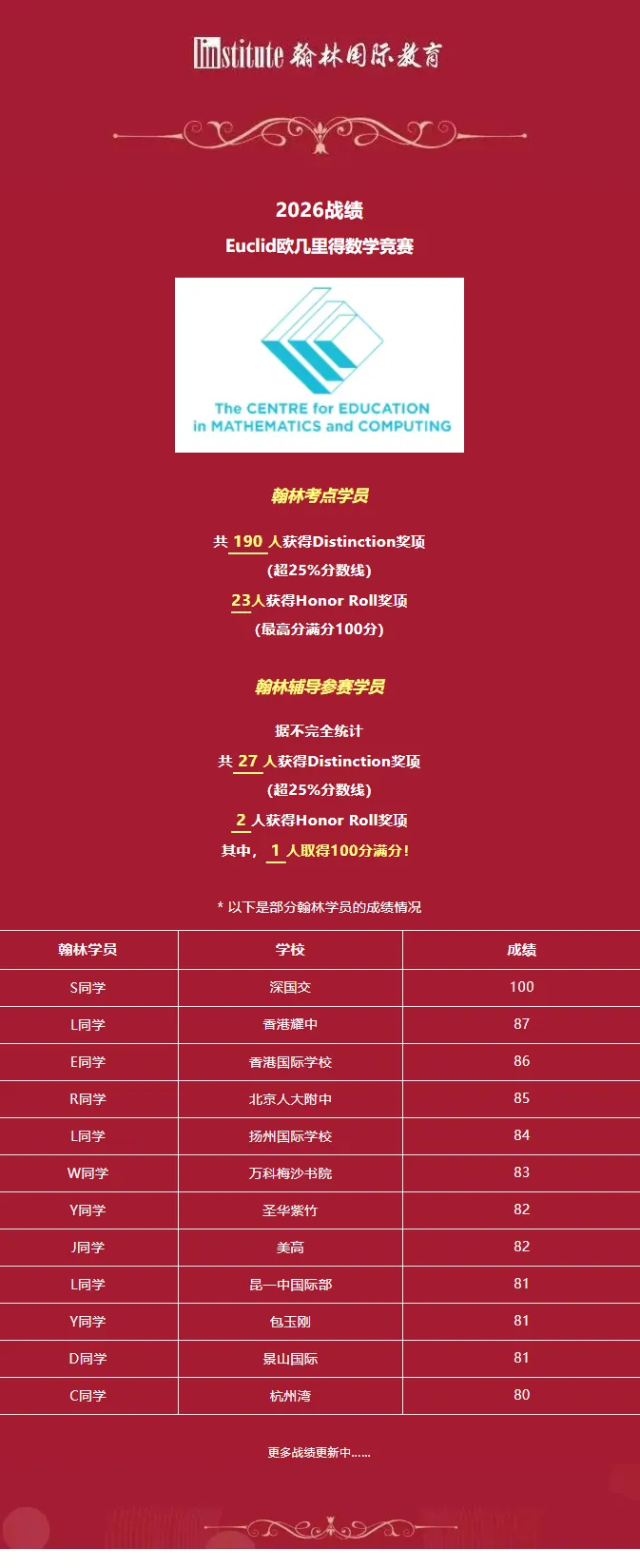 欧几里得数学竞赛保姆级一文讲透:附真题+讲义+书单全套资源包 第2张