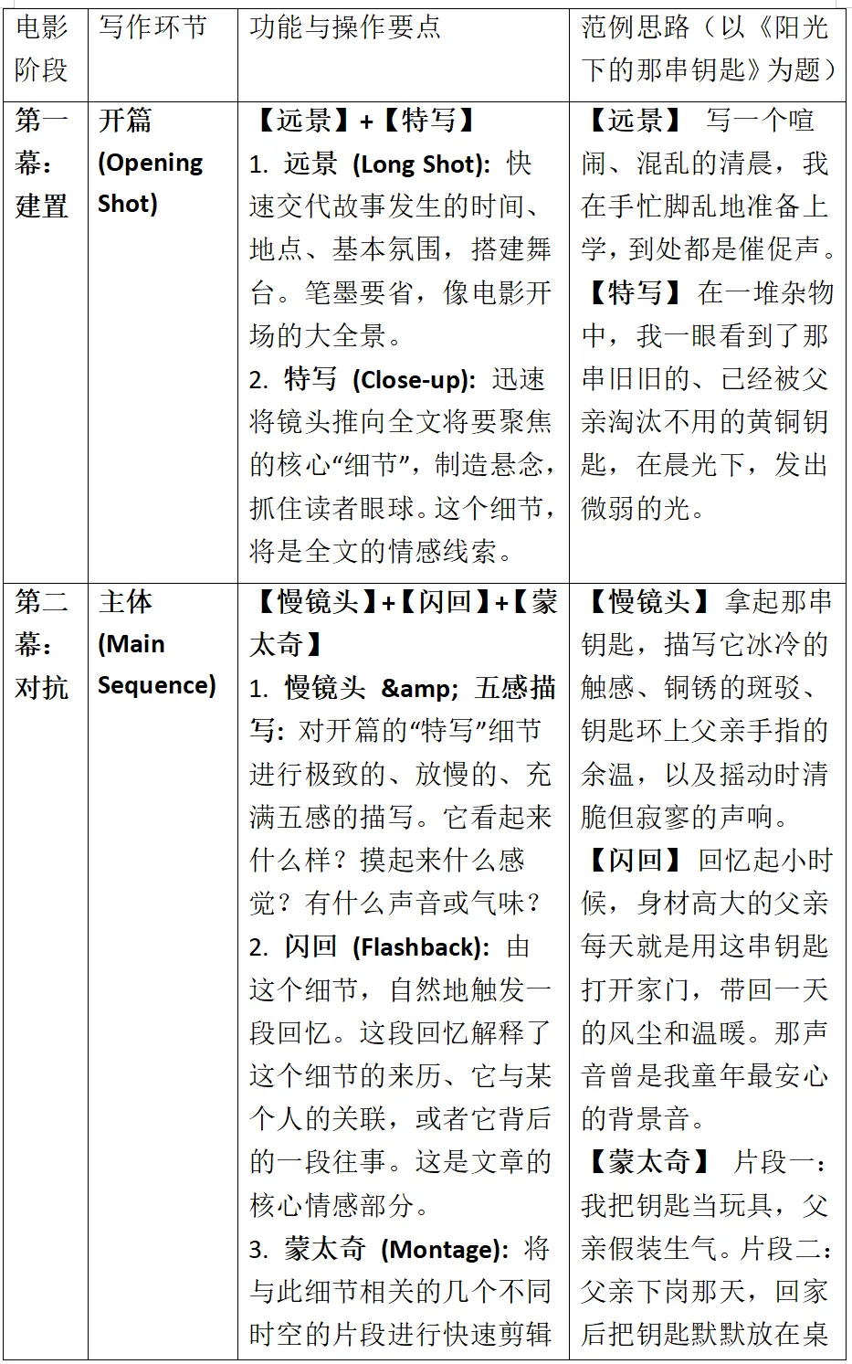 【2026年江西中考作文押题导写 · 主题八:于无声处听惊雷——发现细节与感知微末】(上) 第16张