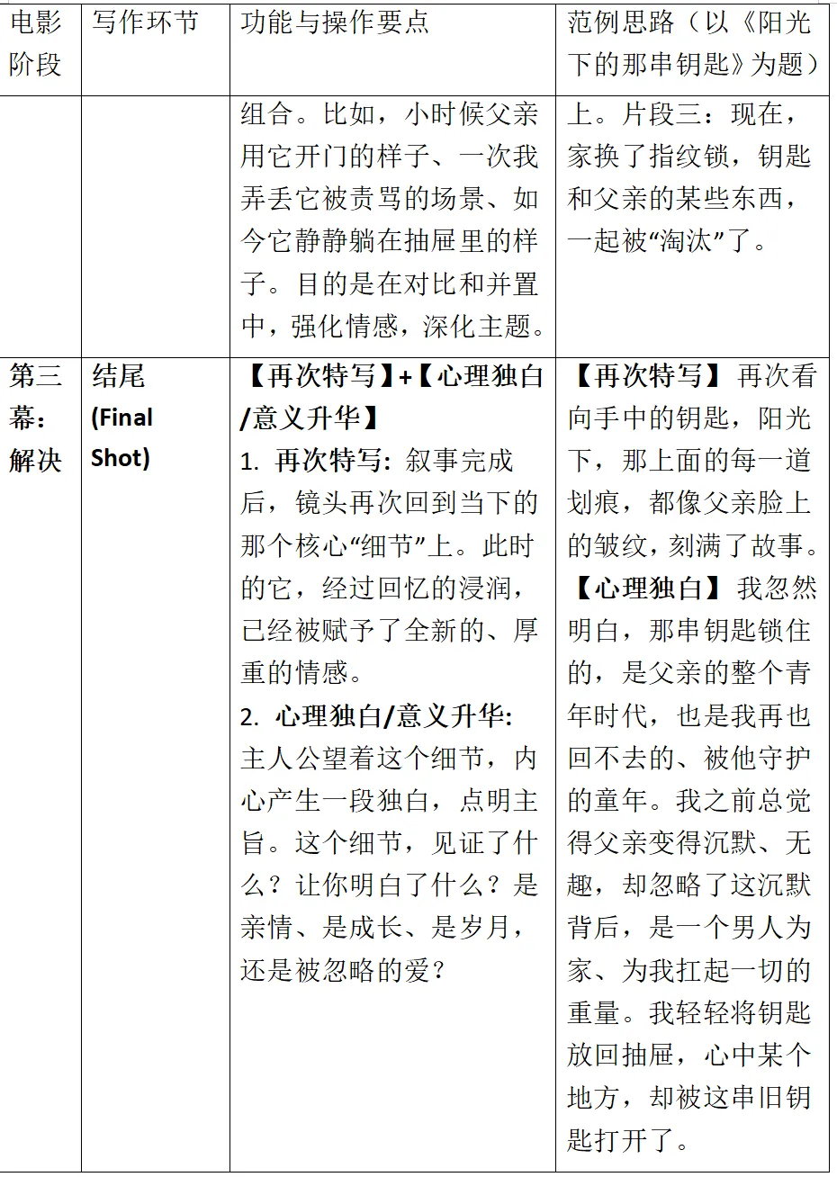 【2026年江西中考作文押题导写 · 主题八:于无声处听惊雷——发现细节与感知微末】(上) 第17张