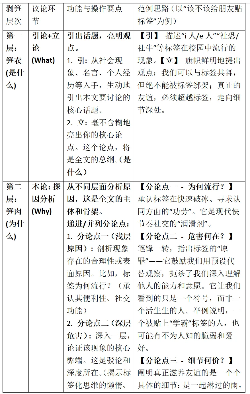【2026年江西中考作文押题导写 · 主题八:于无声处听惊雷——发现细节与感知微末】(上) 第18张