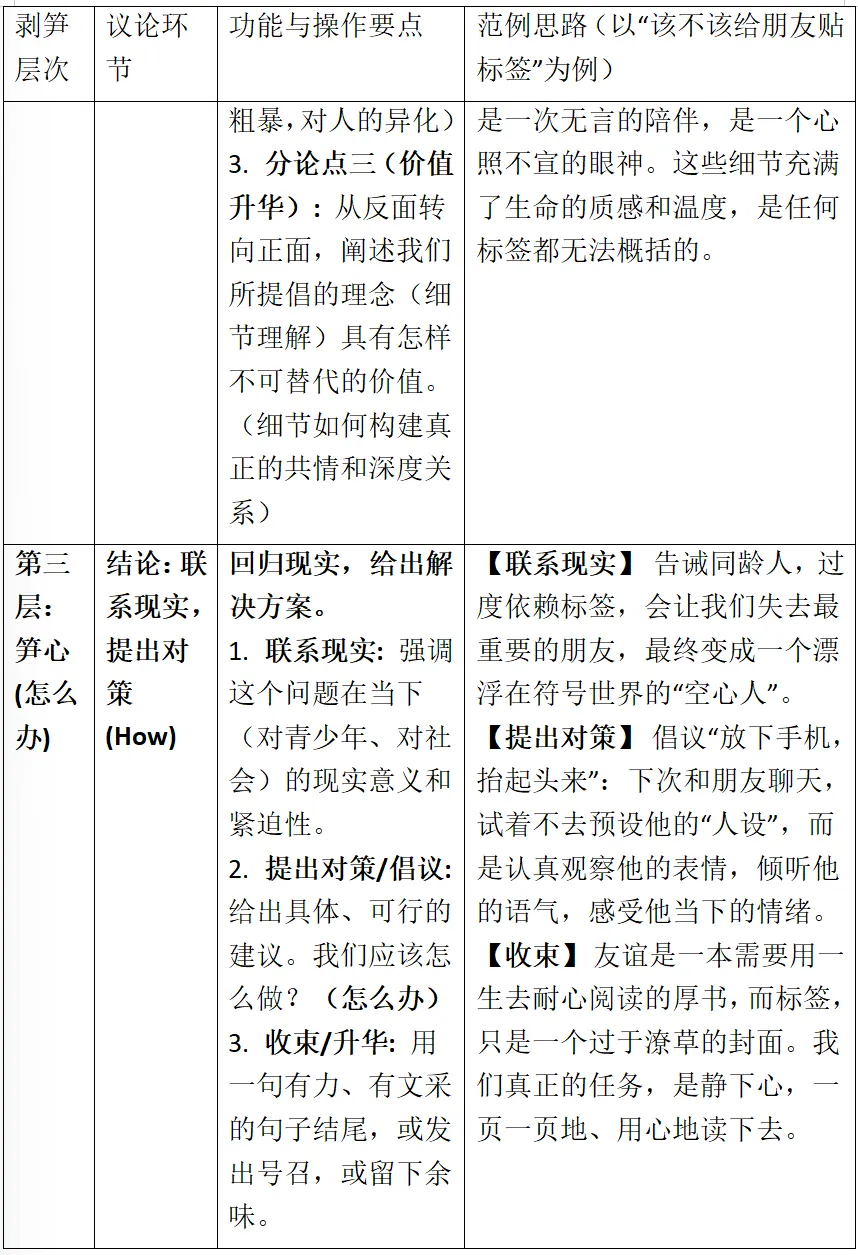 【2026年江西中考作文押题导写 · 主题八:于无声处听惊雷——发现细节与感知微末】(上) 第19张