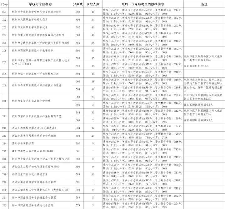 <2026中考新赛道>中本一体扩招!超600分抢读,到底值不值? 第4张