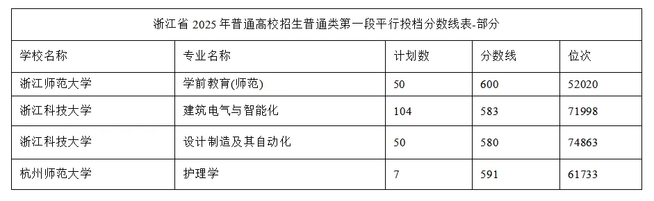 <2026中考新赛道>中本一体扩招!超600分抢读,到底值不值? 第6张