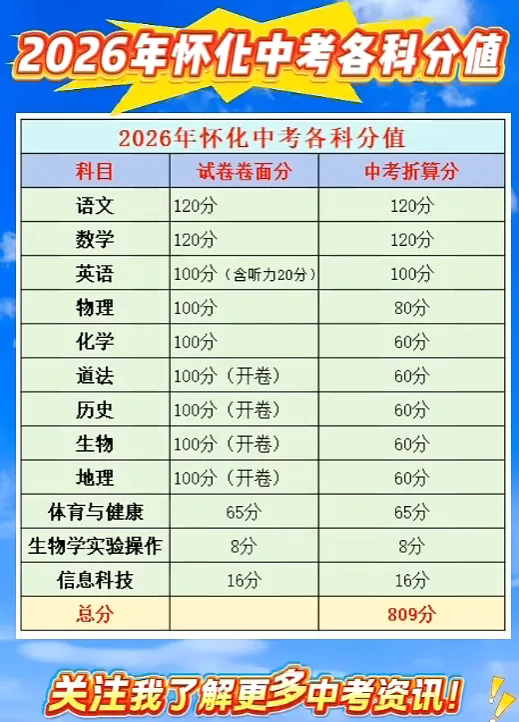 2026年怀化市中考相关政策及部分中职学校招生简章 第3张