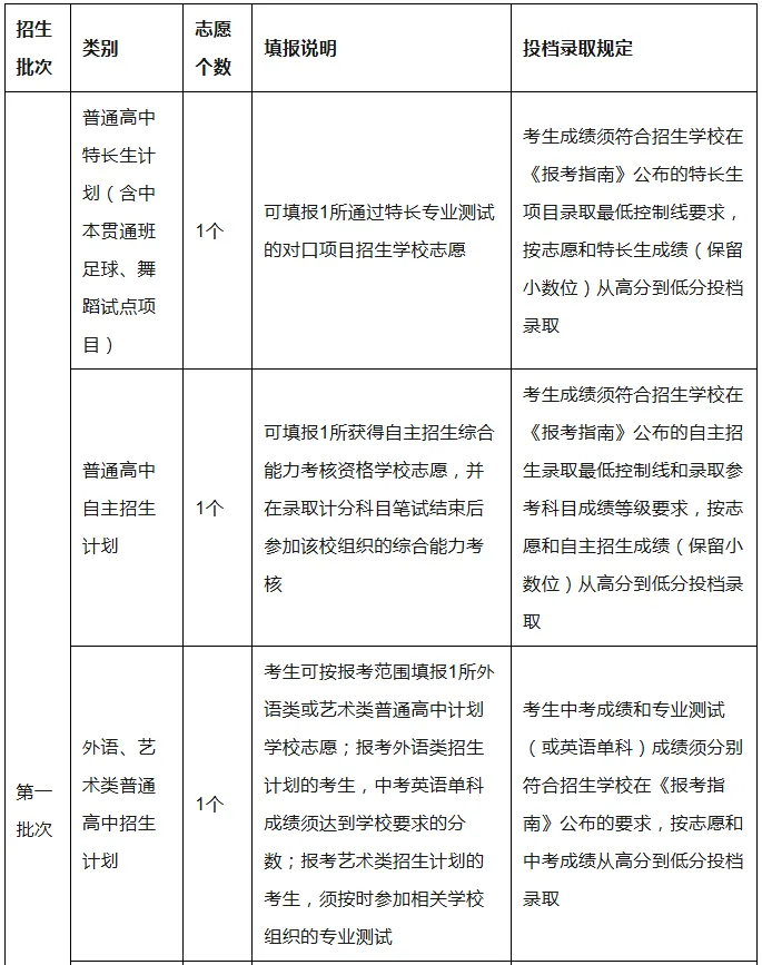 官方回应 I 2026广州中考志愿填报问答! 第3张