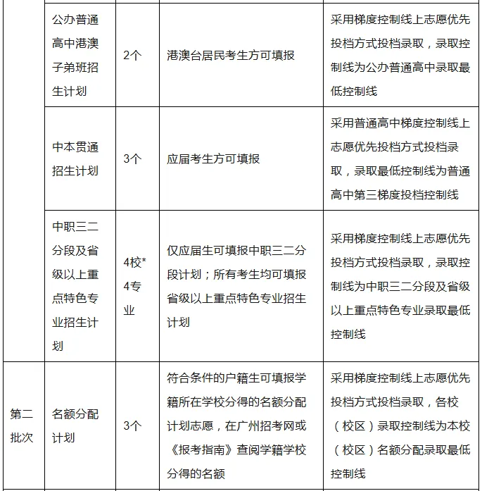 官方回应 I 2026广州中考志愿填报问答! 第4张