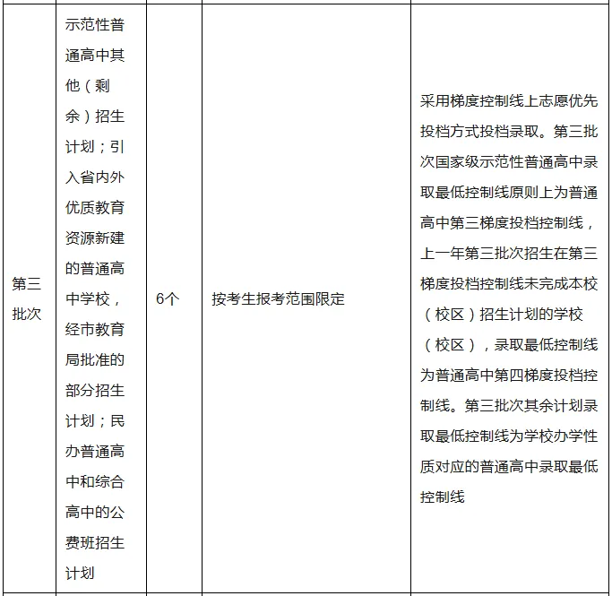 官方回应 I 2026广州中考志愿填报问答! 第5张