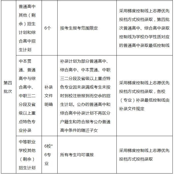 官方回应 I 2026广州中考志愿填报问答! 第6张