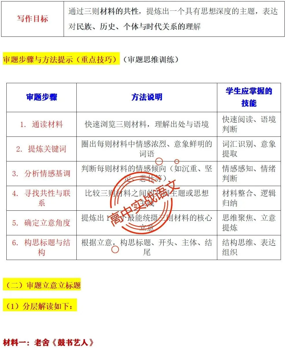 【快速上手】【真题作文+押题作文】【审题立意+作文模板】(教考衔接类+科技人文+文化传承等) 第16张 【快速上手】【真题作文+押题作文】【审题立意+作文模板】(教考衔接类+科技人文+文化传承等) 第16张