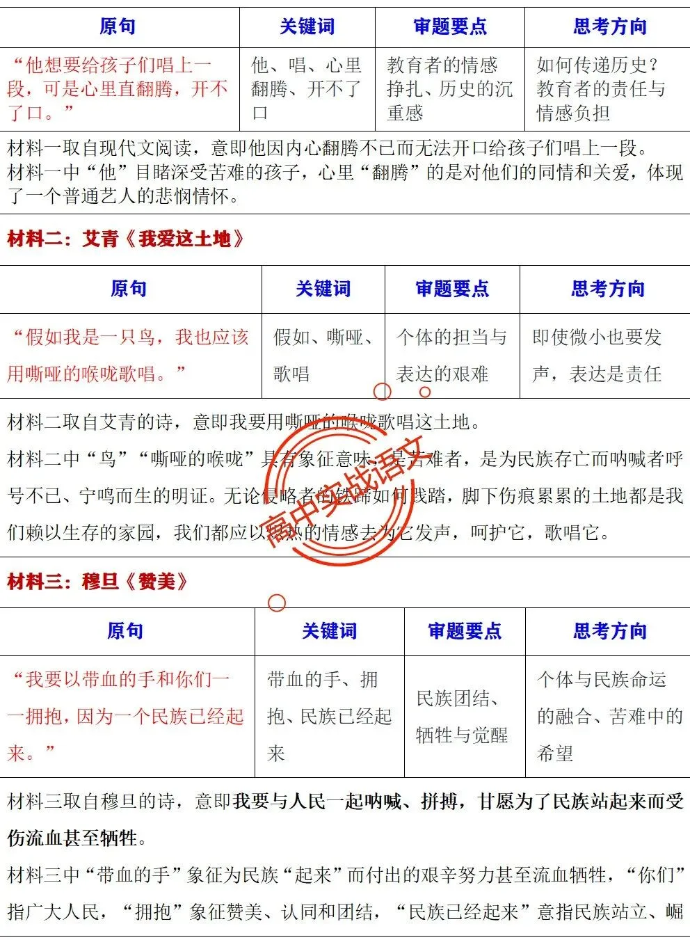 【快速上手】【真题作文+押题作文】【审题立意+作文模板】(教考衔接类+科技人文+文化传承等) 第17张 【快速上手】【真题作文+押题作文】【审题立意+作文模板】(教考衔接类+科技人文+文化传承等) 第17张