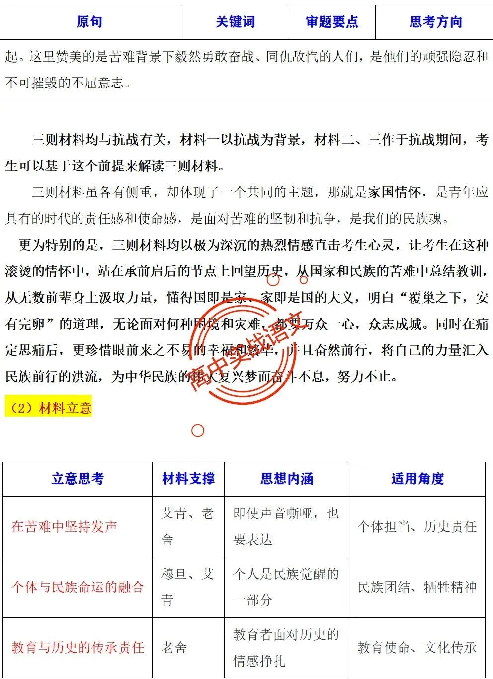 【快速上手】【真题作文+押题作文】【审题立意+作文模板】(教考衔接类+科技人文+文化传承等) 第18张 【快速上手】【真题作文+押题作文】【审题立意+作文模板】(教考衔接类+科技人文+文化传承等) 第18张