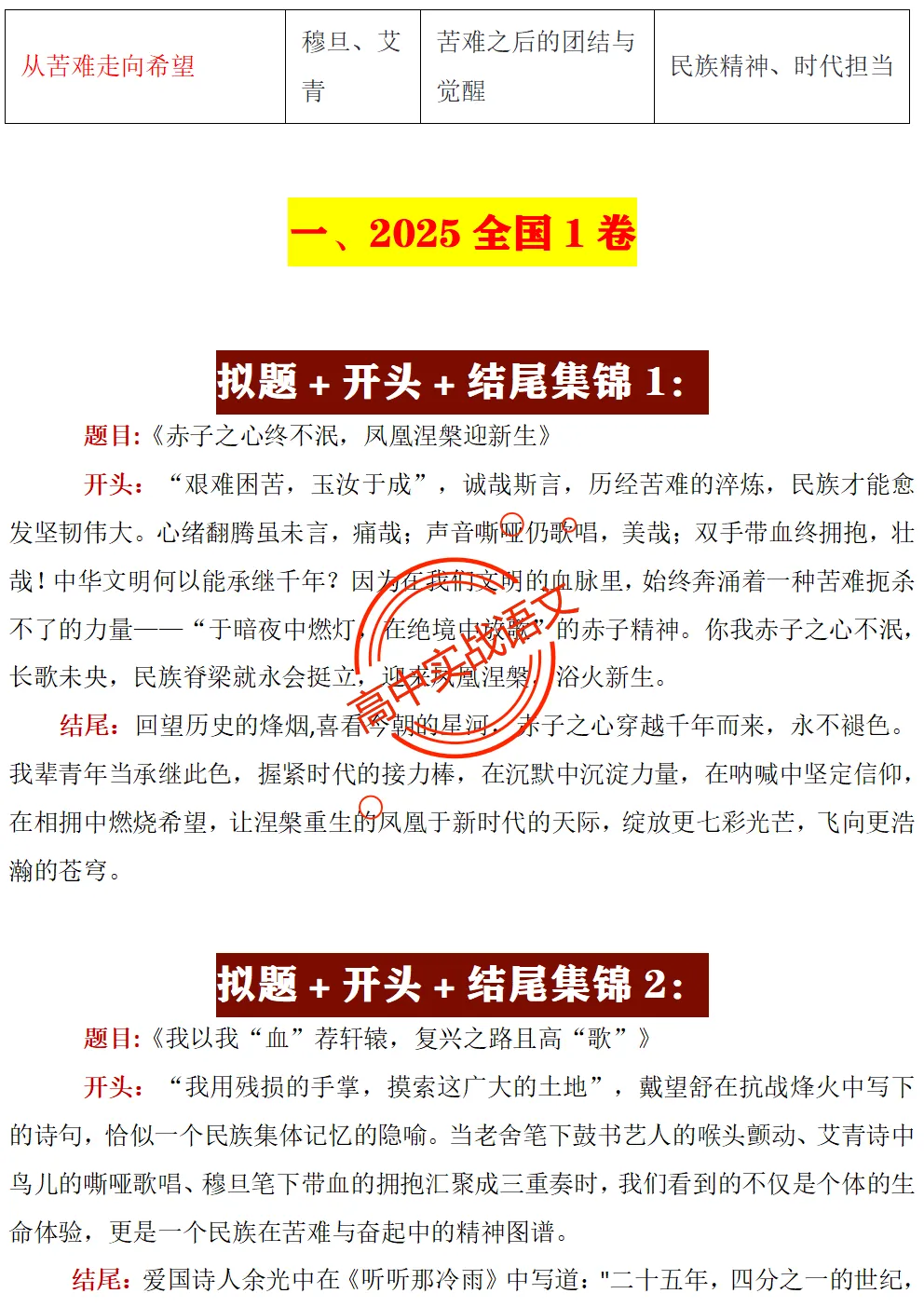 【快速上手】【真题作文+押题作文】【审题立意+作文模板】(教考衔接类+科技人文+文化传承等) 第19张 【快速上手】【真题作文+押题作文】【审题立意+作文模板】(教考衔接类+科技人文+文化传承等) 第19张