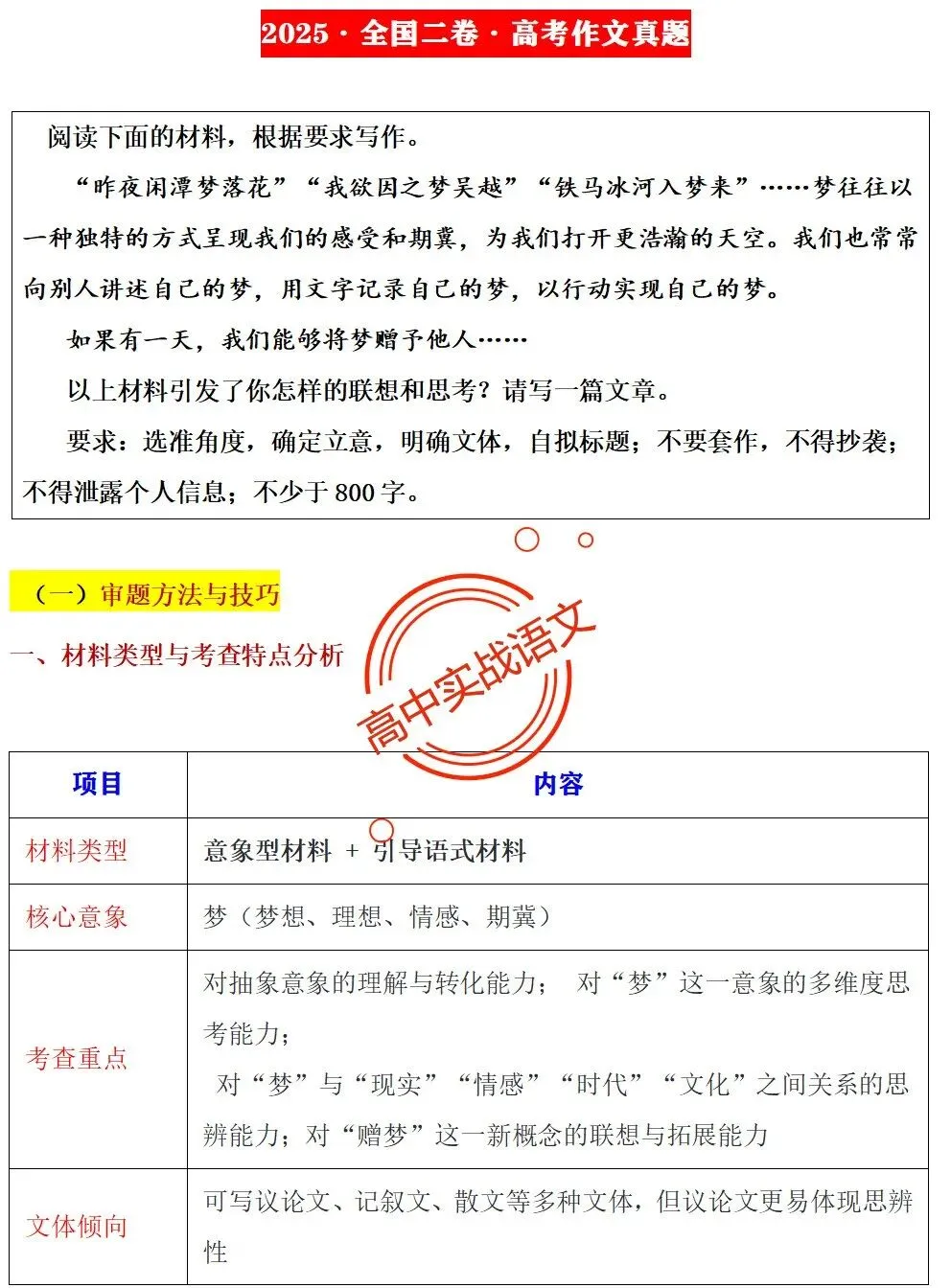 【快速上手】【真题作文+押题作文】【审题立意+作文模板】(教考衔接类+科技人文+文化传承等) 第21张 【快速上手】【真题作文+押题作文】【审题立意+作文模板】(教考衔接类+科技人文+文化传承等) 第21张