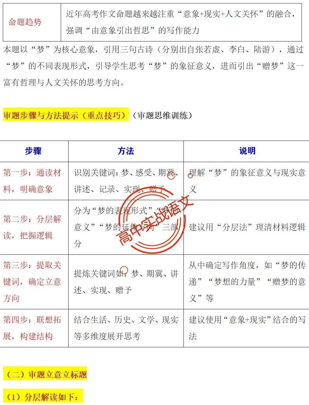 【快速上手】【真题作文+押题作文】【审题立意+作文模板】(教考衔接类+科技人文+文化传承等) 第22张 【快速上手】【真题作文+押题作文】【审题立意+作文模板】(教考衔接类+科技人文+文化传承等) 第22张