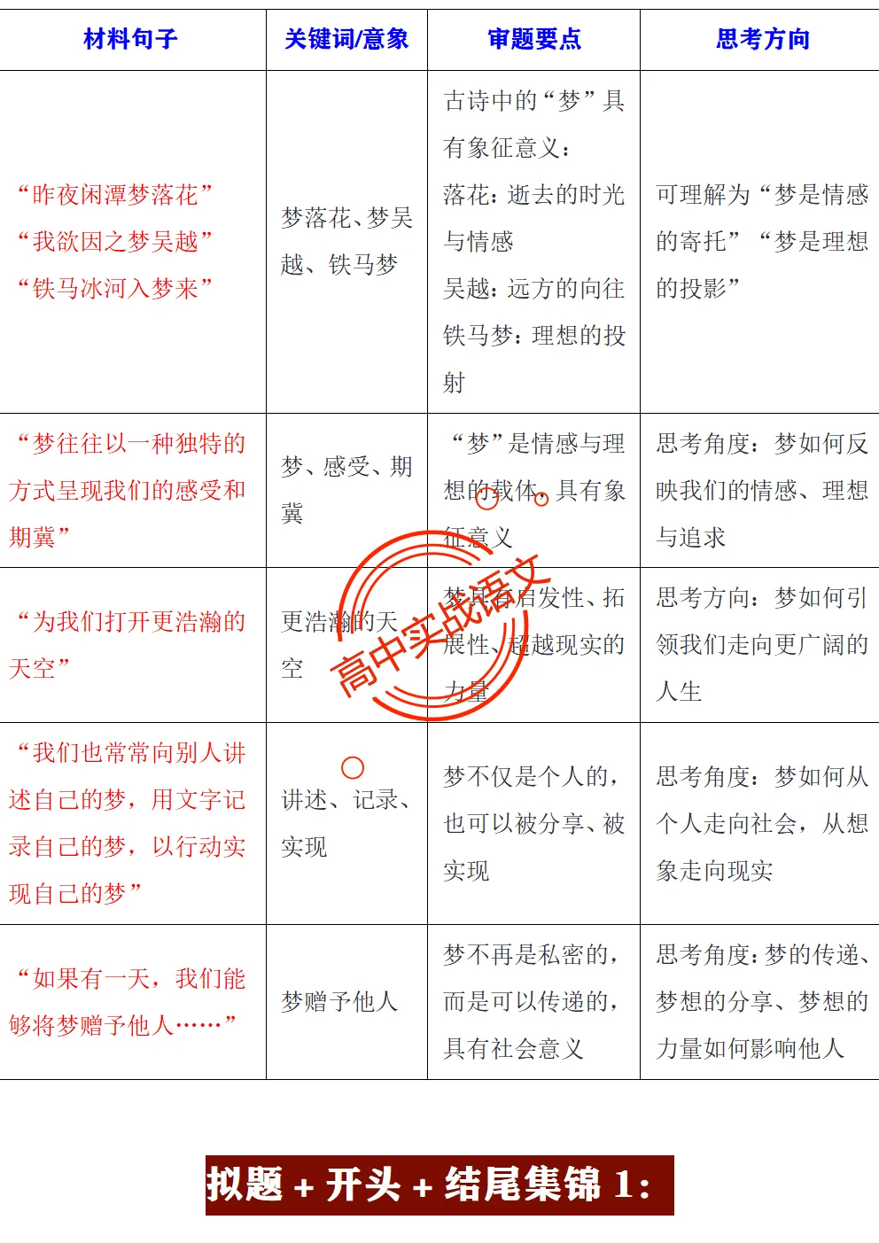 【快速上手】【真题作文+押题作文】【审题立意+作文模板】(教考衔接类+科技人文+文化传承等) 第23张 【快速上手】【真题作文+押题作文】【审题立意+作文模板】(教考衔接类+科技人文+文化传承等) 第23张