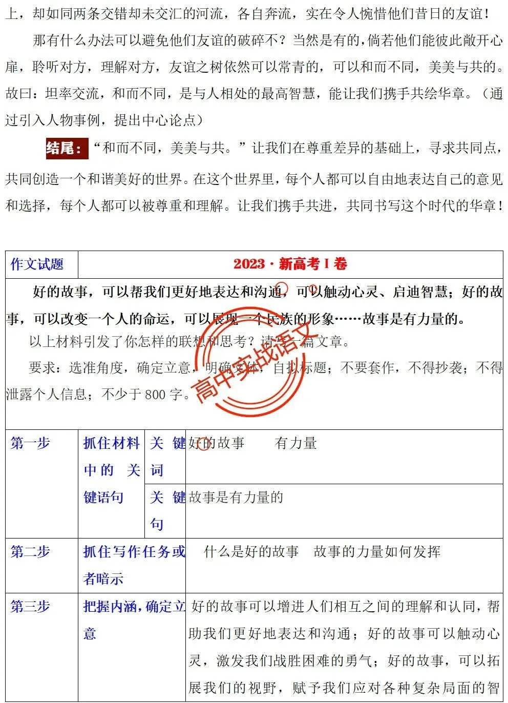 【快速上手】【真题作文+押题作文】【审题立意+作文模板】(教考衔接类+科技人文+文化传承等) 第32张 【快速上手】【真题作文+押题作文】【审题立意+作文模板】(教考衔接类+科技人文+文化传承等) 第32张