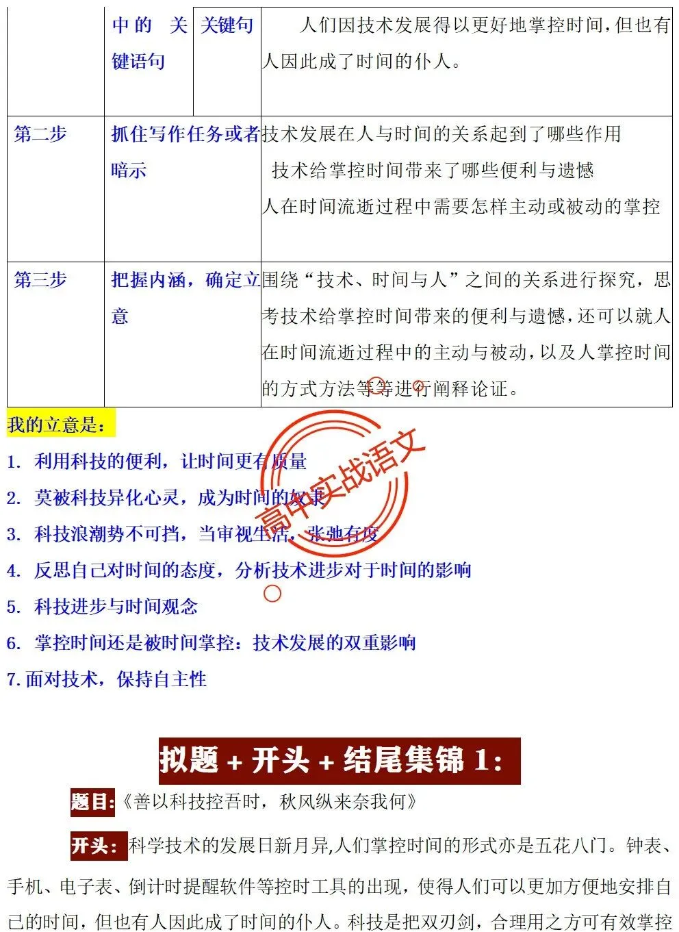 【快速上手】【真题作文+押题作文】【审题立意+作文模板】(教考衔接类+科技人文+文化传承等) 第37张 【快速上手】【真题作文+押题作文】【审题立意+作文模板】(教考衔接类+科技人文+文化传承等) 第37张