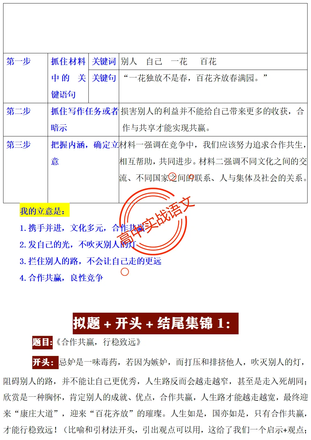 【快速上手】【真题作文+押题作文】【审题立意+作文模板】(教考衔接类+科技人文+文化传承等) 第39张 【快速上手】【真题作文+押题作文】【审题立意+作文模板】(教考衔接类+科技人文+文化传承等) 第39张