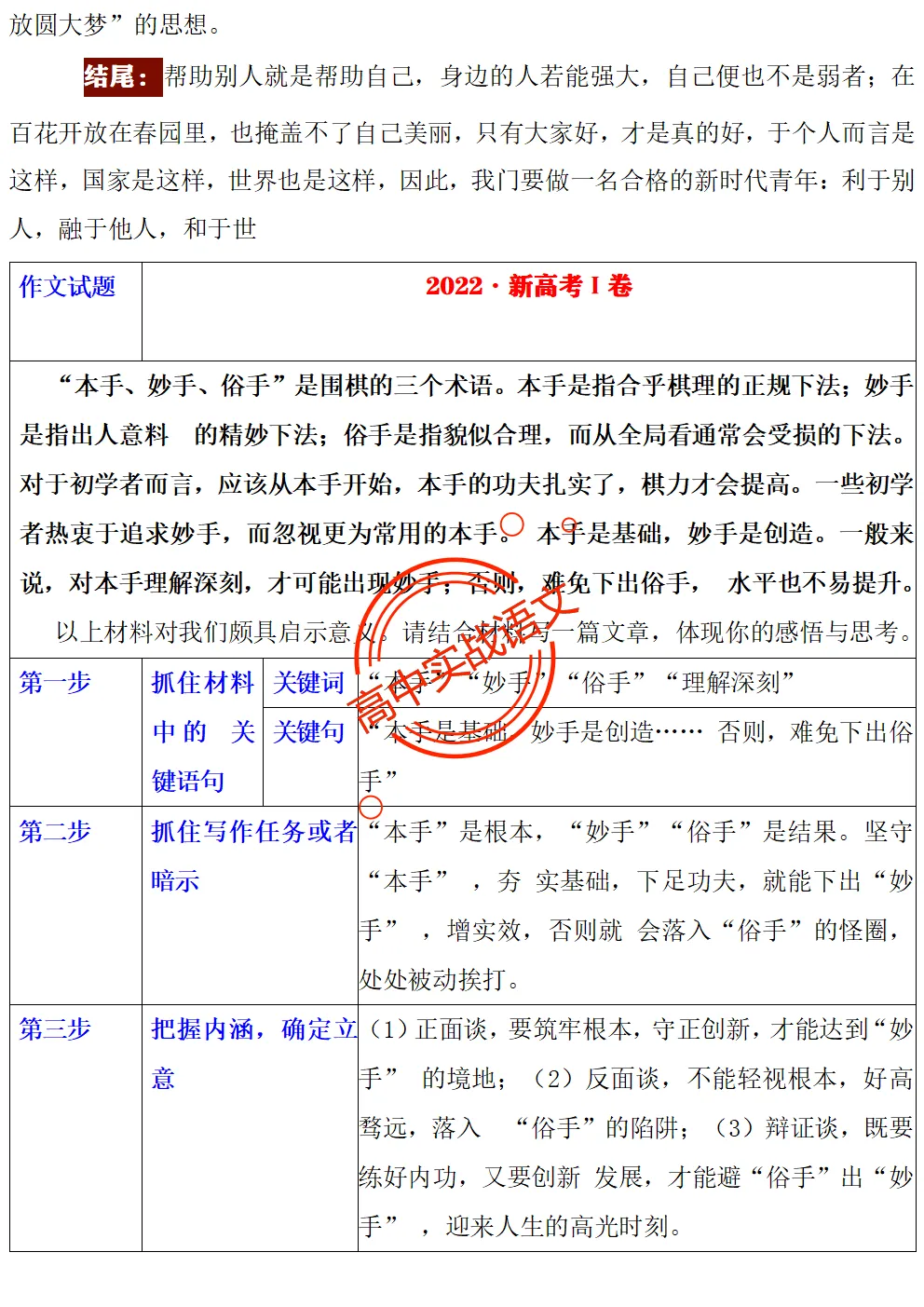 【快速上手】【真题作文+押题作文】【审题立意+作文模板】(教考衔接类+科技人文+文化传承等) 第41张 【快速上手】【真题作文+押题作文】【审题立意+作文模板】(教考衔接类+科技人文+文化传承等) 第41张
