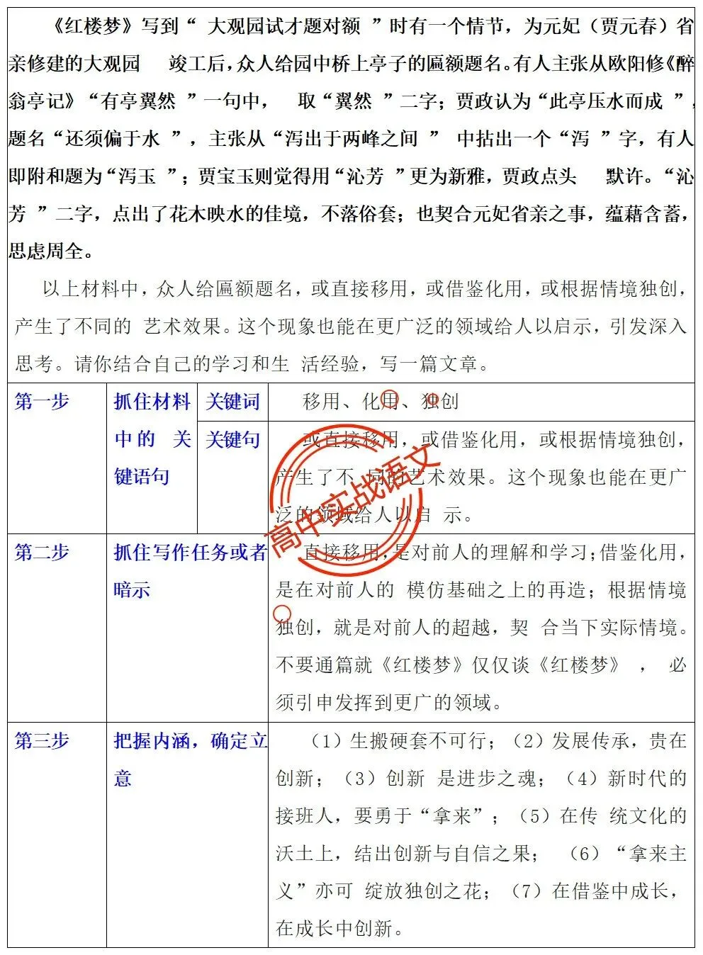 【快速上手】【真题作文+押题作文】【审题立意+作文模板】(教考衔接类+科技人文+文化传承等) 第46张 【快速上手】【真题作文+押题作文】【审题立意+作文模板】(教考衔接类+科技人文+文化传承等) 第46张
