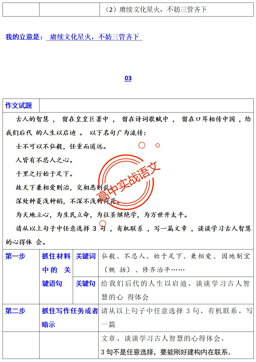 【快速上手】【真题作文+押题作文】【审题立意+作文模板】(教考衔接类+科技人文+文化传承等) 第51张 【快速上手】【真题作文+押题作文】【审题立意+作文模板】(教考衔接类+科技人文+文化传承等) 第51张