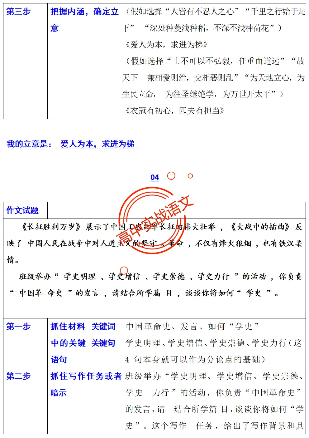 【快速上手】【真题作文+押题作文】【审题立意+作文模板】(教考衔接类+科技人文+文化传承等) 第52张 【快速上手】【真题作文+押题作文】【审题立意+作文模板】(教考衔接类+科技人文+文化传承等) 第52张
