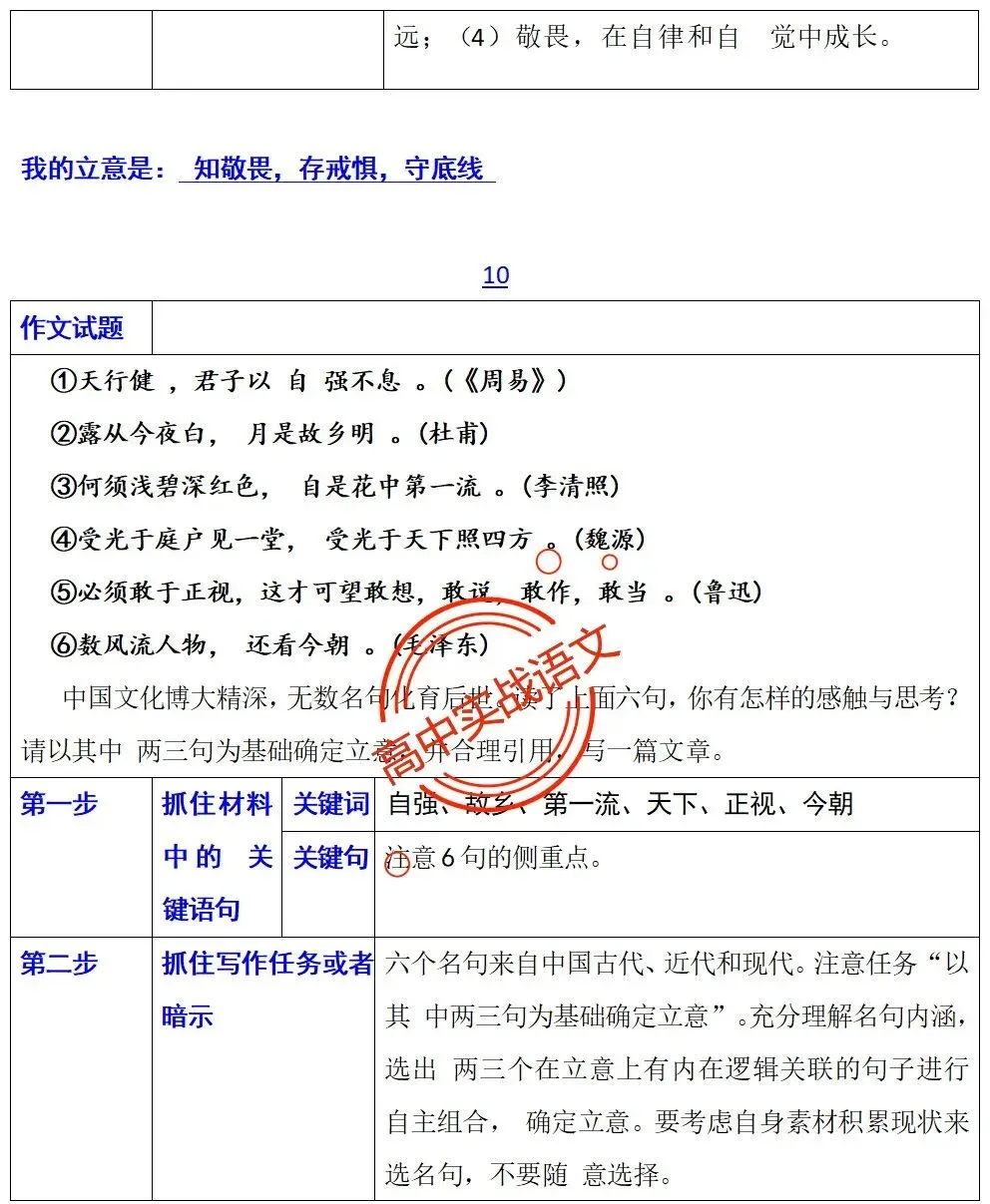 【快速上手】【真题作文+押题作文】【审题立意+作文模板】(教考衔接类+科技人文+文化传承等) 第58张 【快速上手】【真题作文+押题作文】【审题立意+作文模板】(教考衔接类+科技人文+文化传承等) 第58张