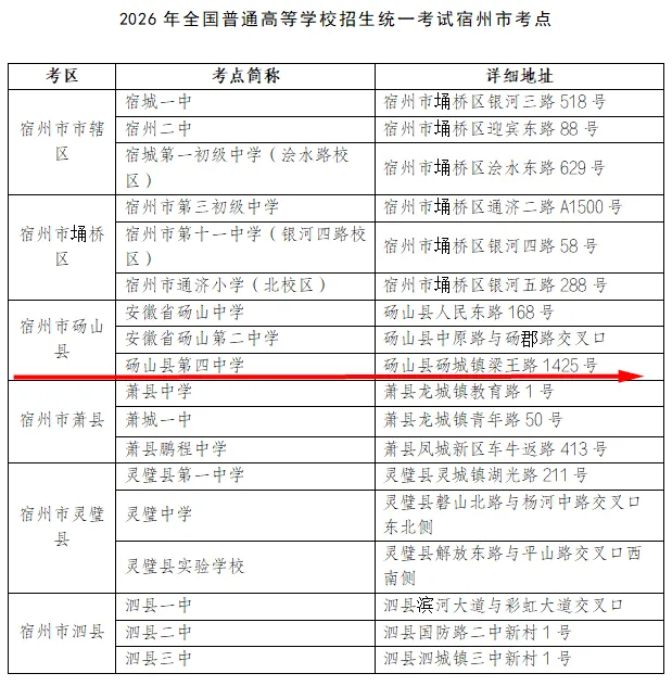 2026砀山县高考、中考考点公布! 第3张