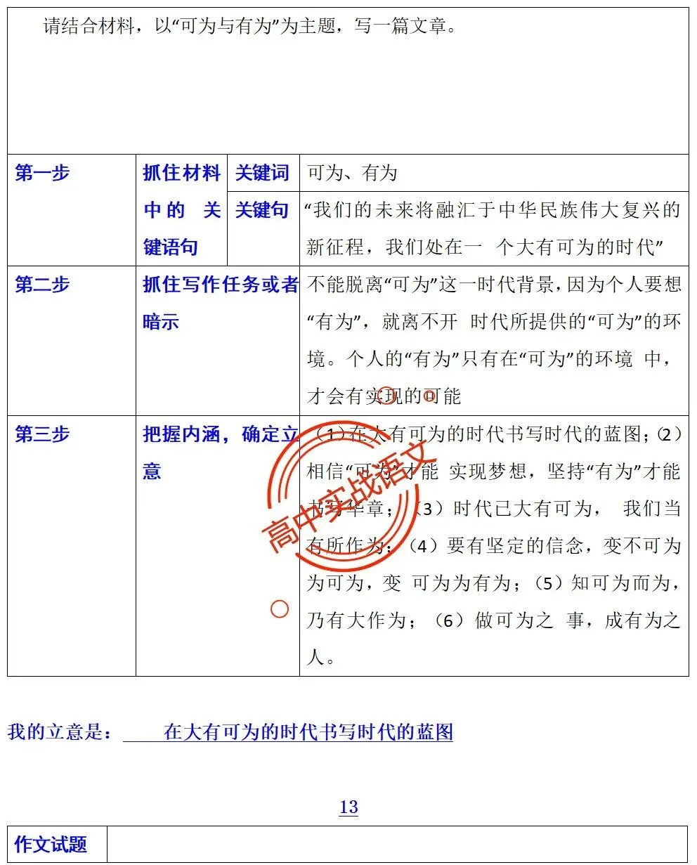 【快速上手】【真题作文+押题作文】【审题立意+作文模板】(教考衔接类+科技人文+文化传承等) 第61张 【快速上手】【真题作文+押题作文】【审题立意+作文模板】(教考衔接类+科技人文+文化传承等) 第61张