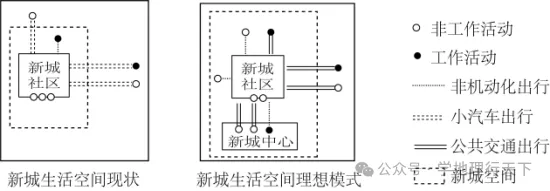 【高考真题】2024高考地理“山东卷”官方解析 第6张 【高考真题】2024高考地理“山东卷”官方解析 第6张