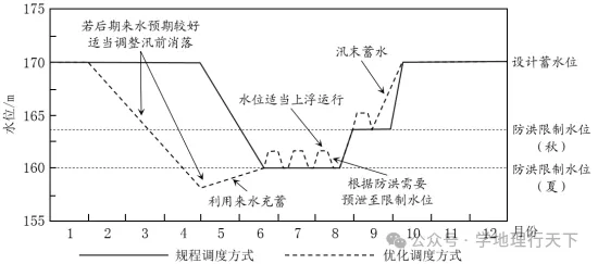 【高考真题】2024高考地理“山东卷”官方解析 第11张 【高考真题】2024高考地理“山东卷”官方解析 第11张
