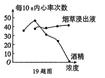 2026年生物中考真题演练1:(2025河南周口) 第6张 2026年生物中考真题演练1:(2025河南周口) 第6张