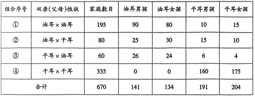 2026年生物中考真题演练1:(2025河南周口) 第9张 2026年生物中考真题演练1:(2025河南周口) 第9张