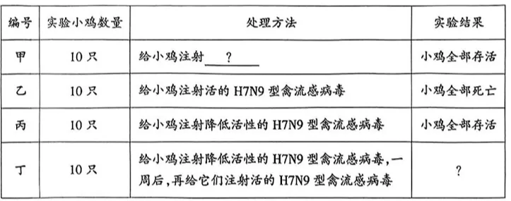 2026年生物中考真题演练1:(2025河南周口) 第12张 2026年生物中考真题演练1:(2025河南周口) 第12张