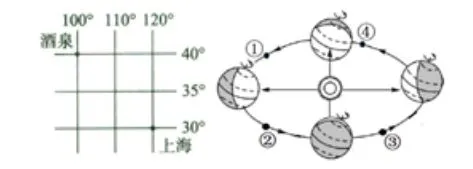 初一地理 | 期末试卷(附答案),孩子能得多少分? (人教版) 第2张 初一地理 | 期末试卷(附答案),孩子能得多少分? (人教版) 第2张